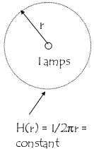 394_ampere law2.png